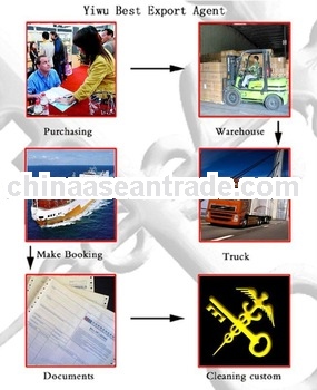 Yiwu Professional Translation Service