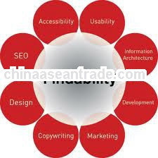 best seo,seo google,search engine marketing