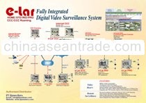 Multicam Surveillance System