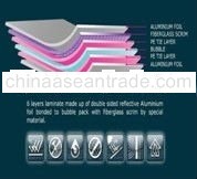 Aluminum Bubble Foil