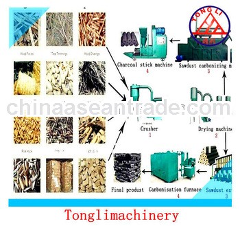 energy-saving biomas energy /charcoal machine made in Henan