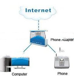 Unlimited Calling Around the World