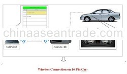 wireless Godiag M8 PC scanner