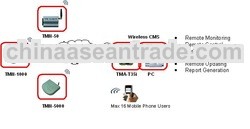 Central Monitoring Station (CMS) Software