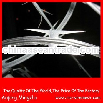 top reputation top quality razor wire