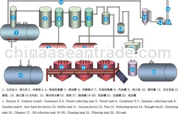 used engine oil refinery machine made by dinter