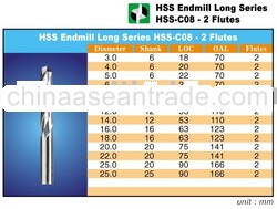 Hss Co8 Long Series End mills 2 Flutes