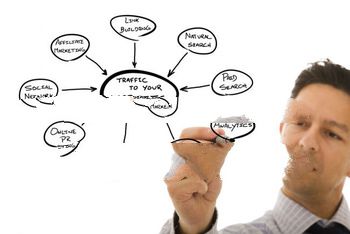 website google ranking sevice