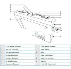 Digimaster iii Mileage Correction