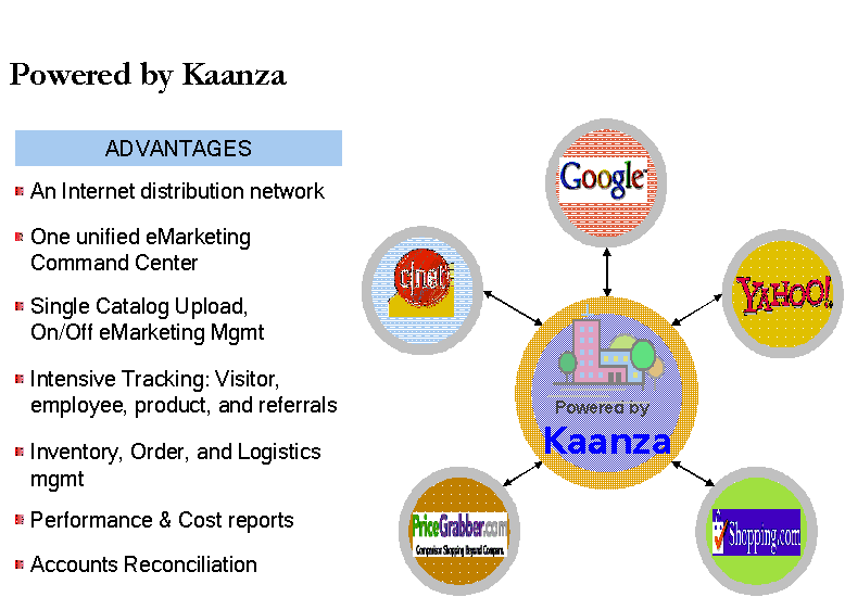 A Turnkey E-Commerce Solution Powered By Kaanza