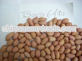 Price of Peanuts for Burundi